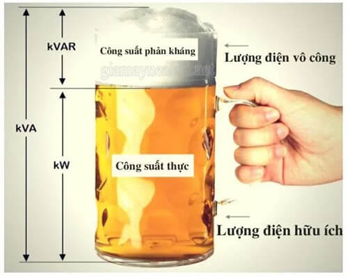cong-thuc-tinh-cong-suat-phan-khang-1
